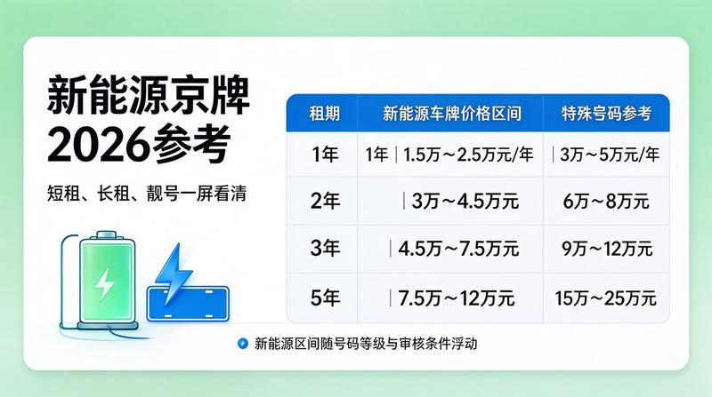 京牌租赁合同规范化
